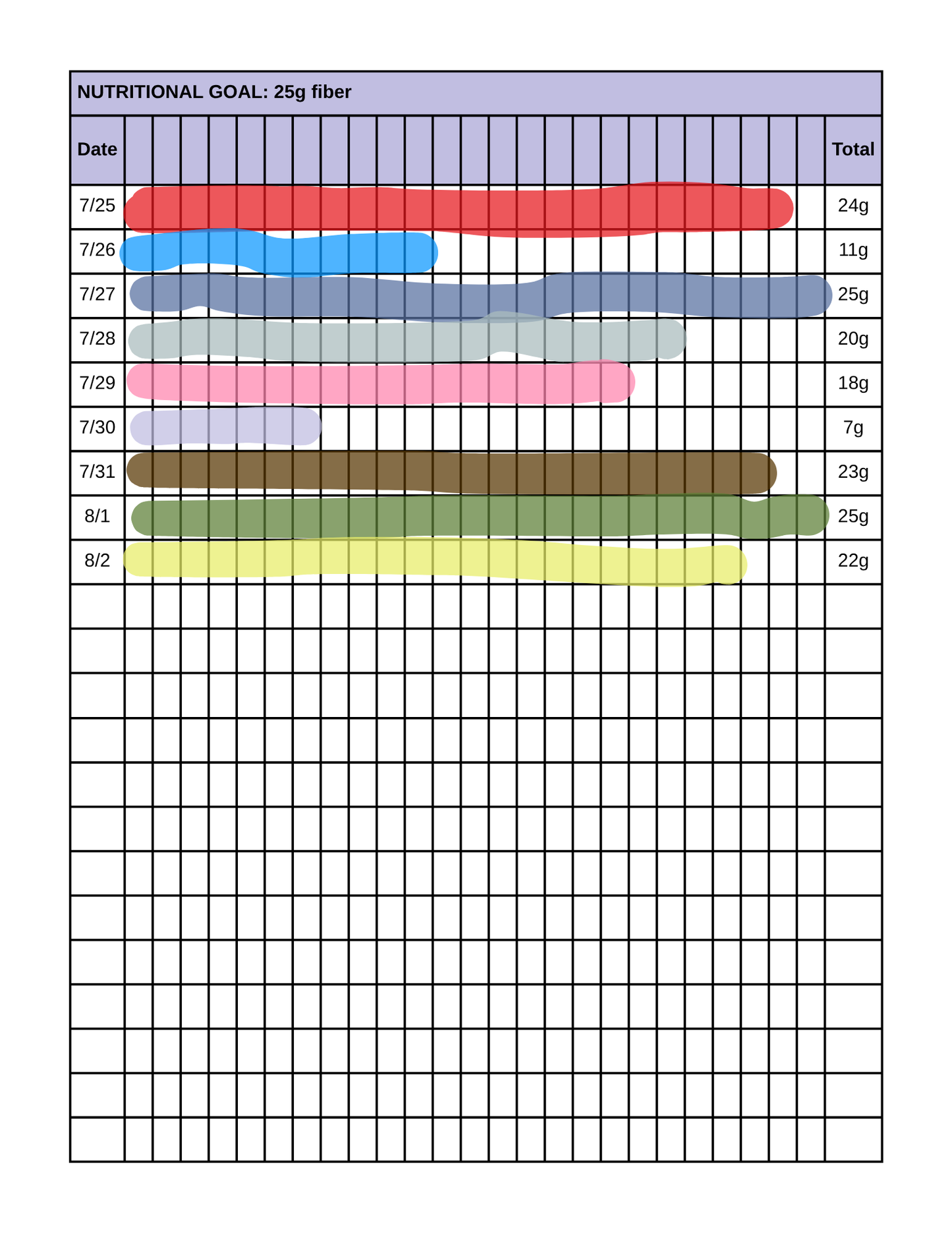 Kids Nutrition Tracker Printable | Simple Healthy Eating Chart | PDF for Picky Eaters & Balanced Meals